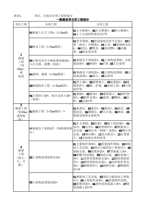 分部分项划分