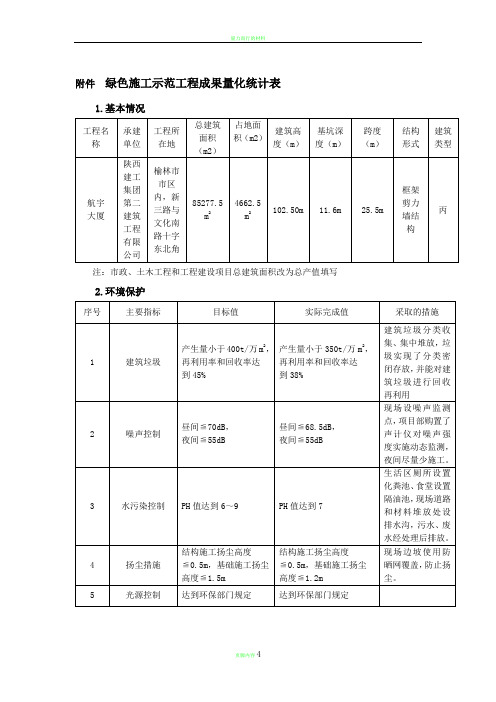 量化考核表 2