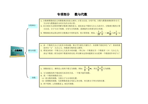 六年级上册 教材梳理(专项) 数与代数