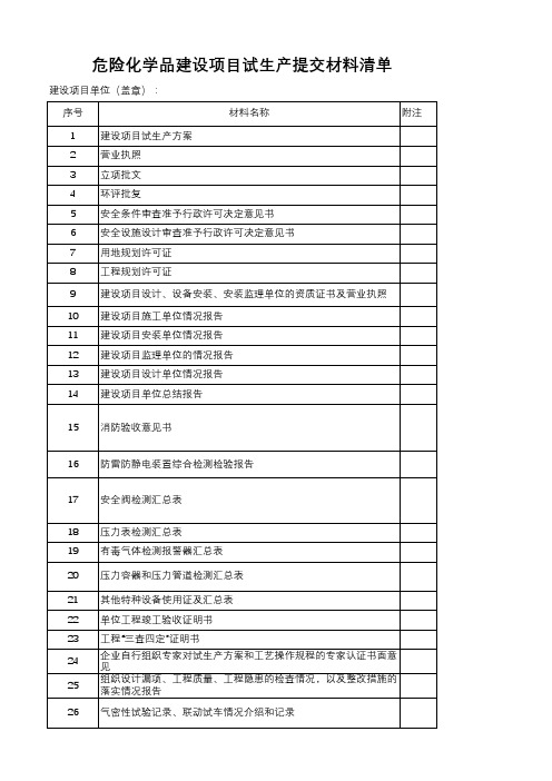 危险化学品建设项目试生产需提交材料清单