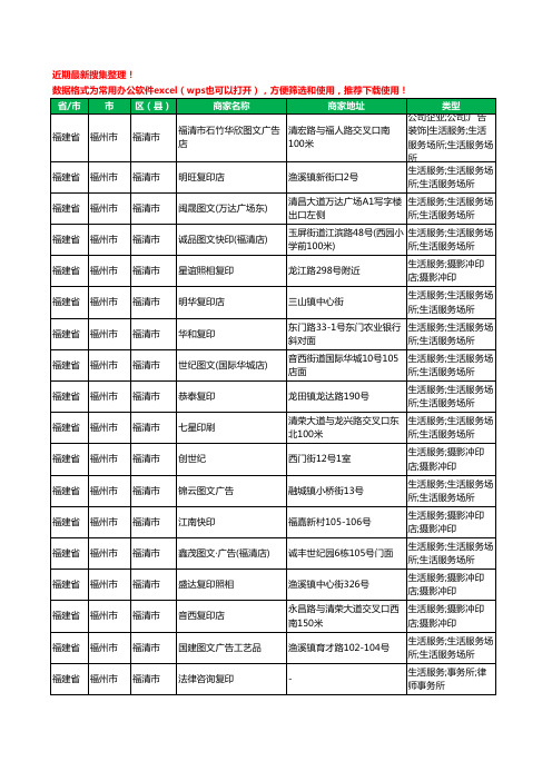 2020新版福建省福州市福清市打印工商企业公司商家名录名单黄页联系方式大全48家