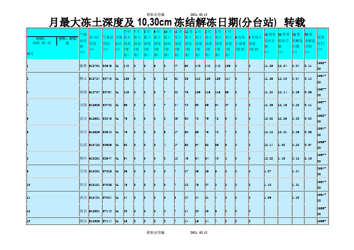 中国各地最大冻土深度查询(表格)之欧阳总创编