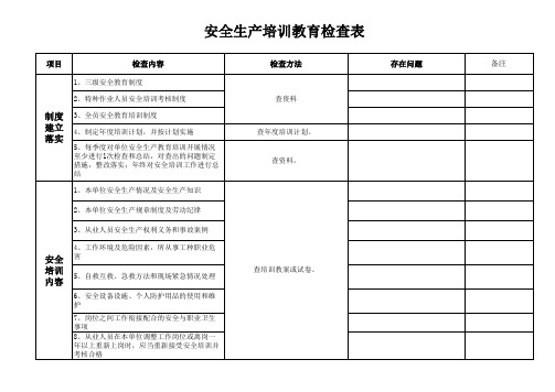 安全生产培训教育检查表