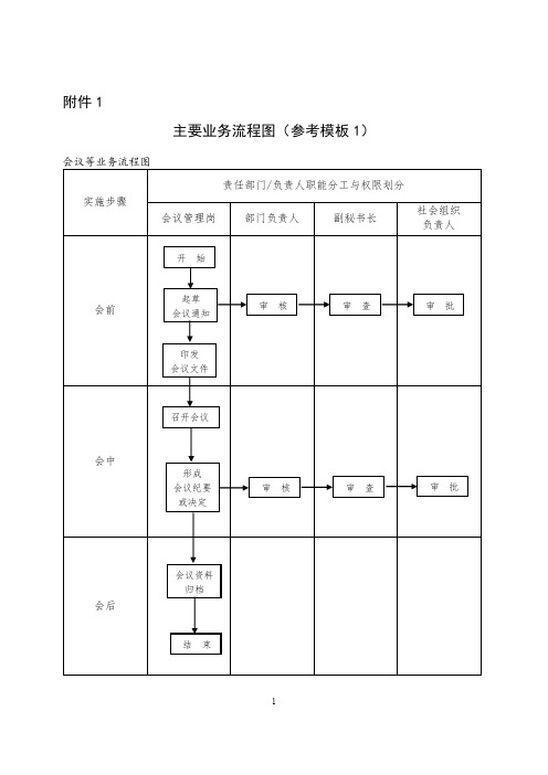 主要业务流程图