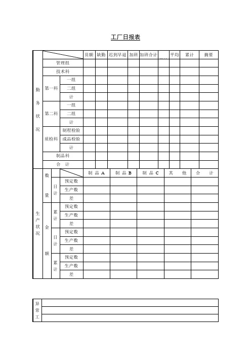 工厂日报表(表格模板、doc格式)