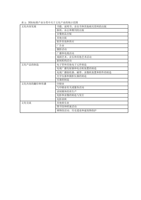 各国的文化产业分类