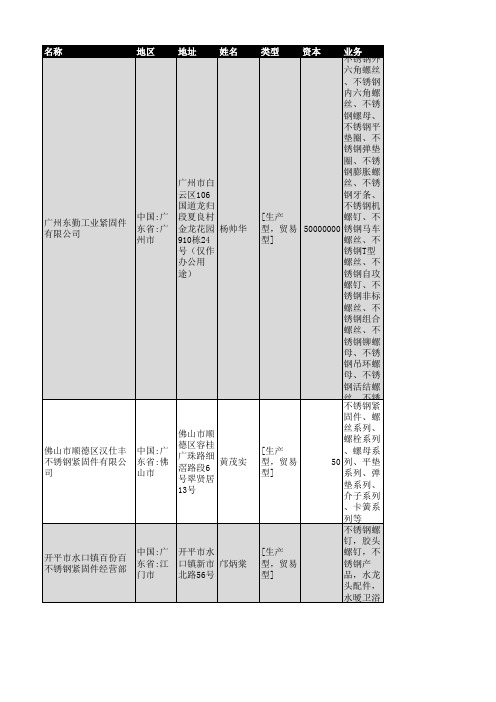 2018年广东省紧固件企业名录2970家