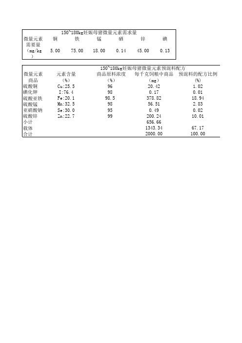 矿物质元素