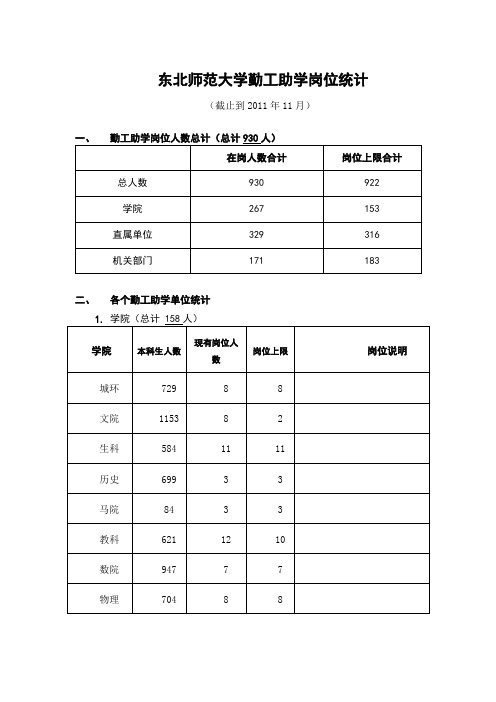 东北师大勤工助学岗位核定表