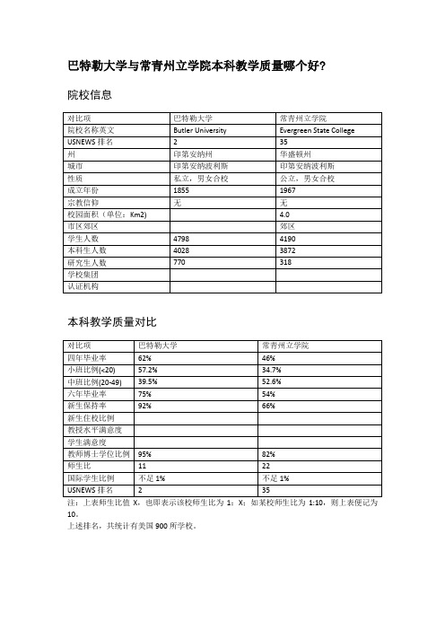 巴特勒大学与常青州立学院本科教学质量对比