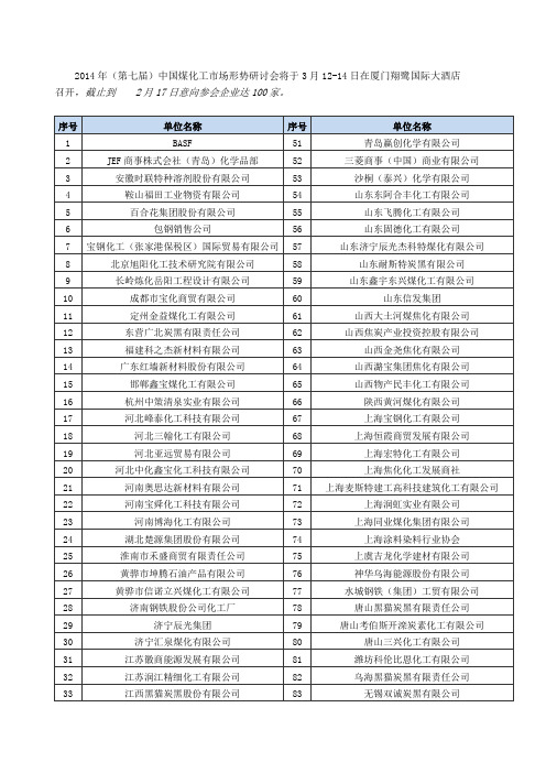 2014年百川网煤化工名单