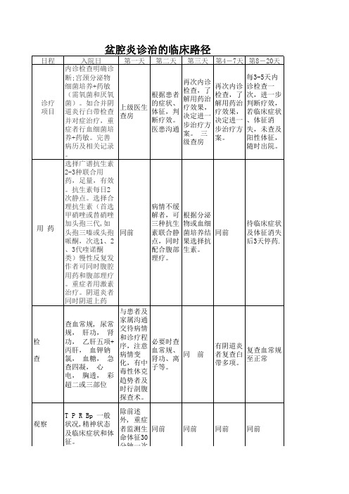 盆腔炎诊治的临床路径