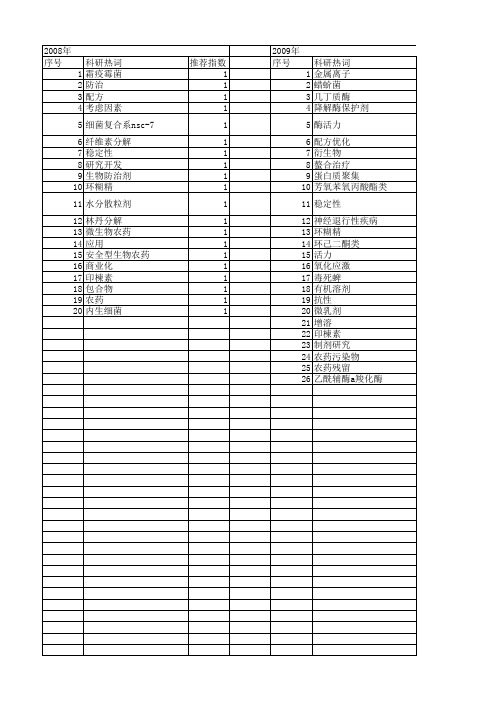 【国家自然科学基金】_农药制剂_基金支持热词逐年推荐_【万方软件创新助手】_20140802