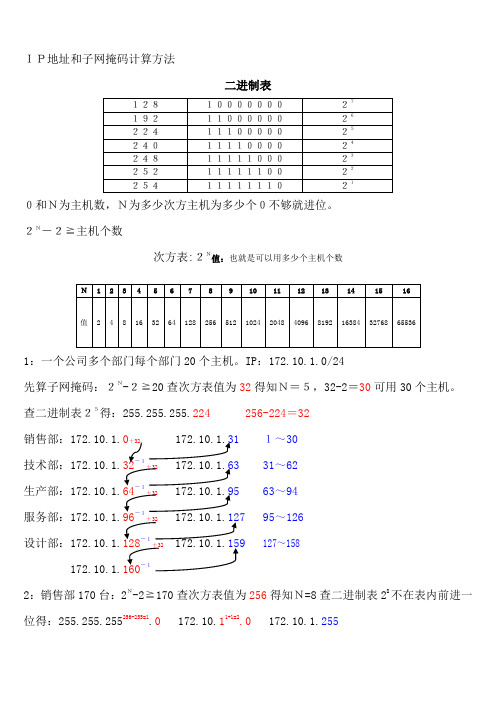 IP地址和子网掩码计算方法