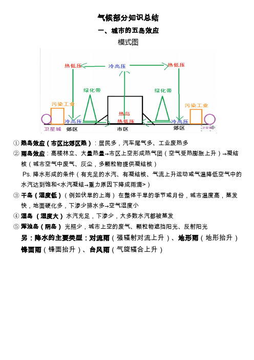 城市五岛效应和气候部分知识总结补充