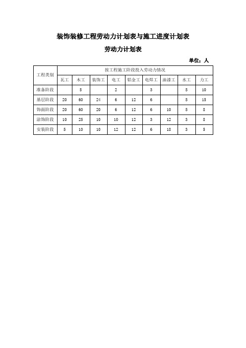 装饰装修工程劳动力计划表与施工进度计划表