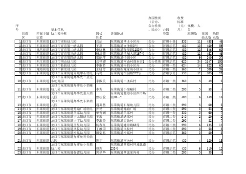 幼儿园规模