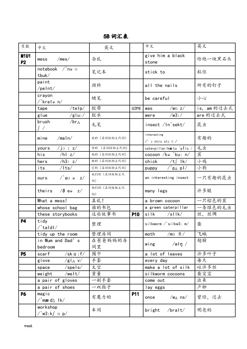 上教版牛津英语5B单词表(带音标)