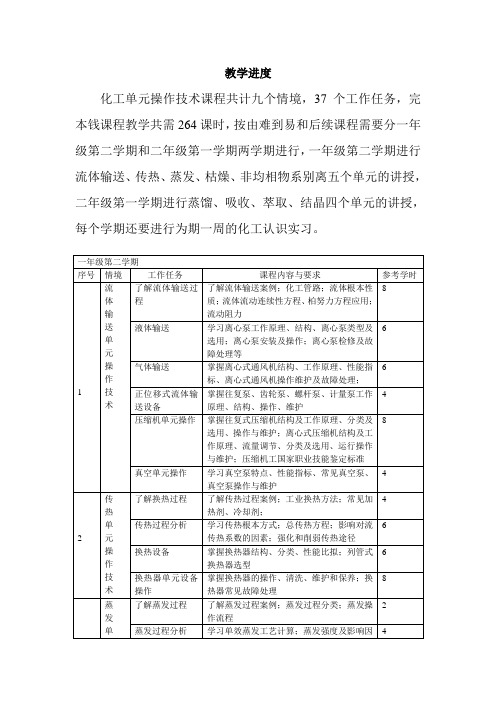 石油化工技术专业《教学进度》