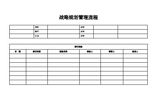 战略规划管理流程