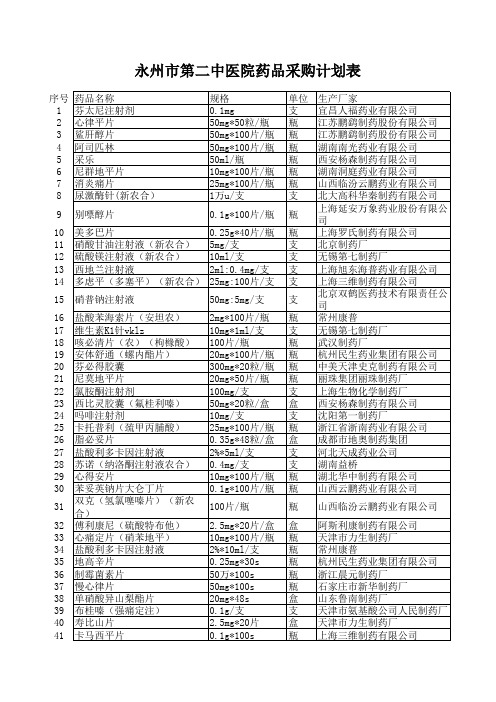 永州市第二中医院药品采购计划表