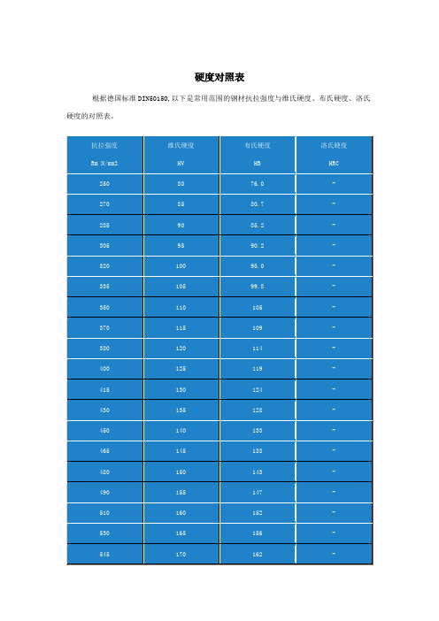 硬度对照表