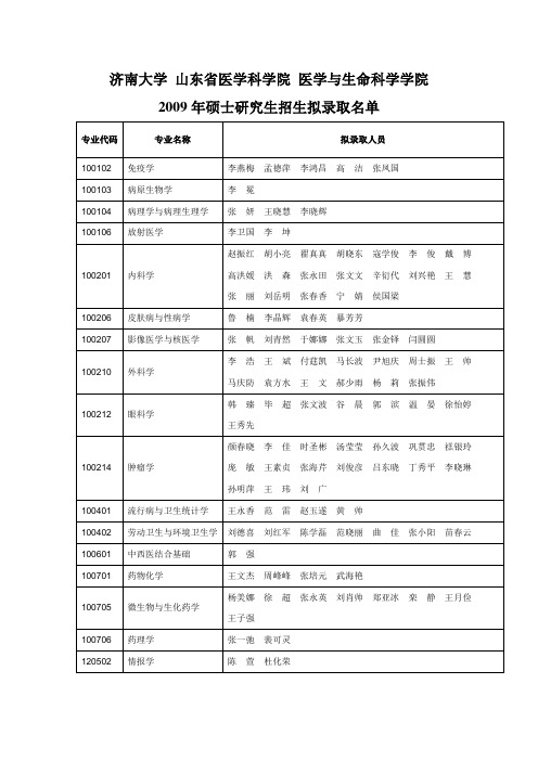 济南大学山东省医学科学院医学与生命科学学院