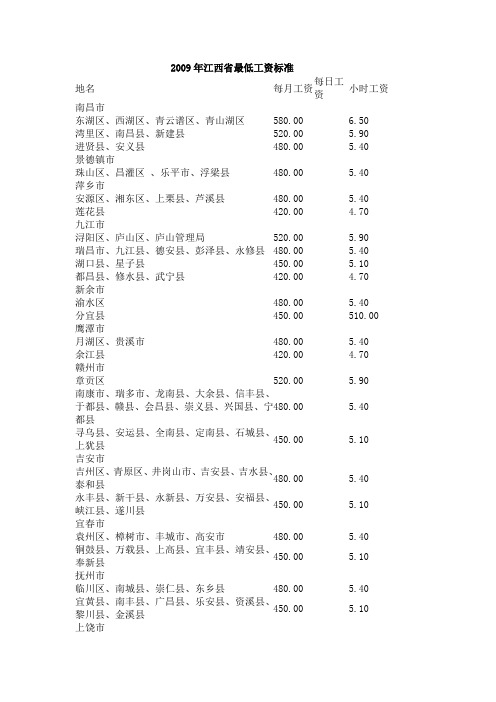 2009年江西省最低工资标准