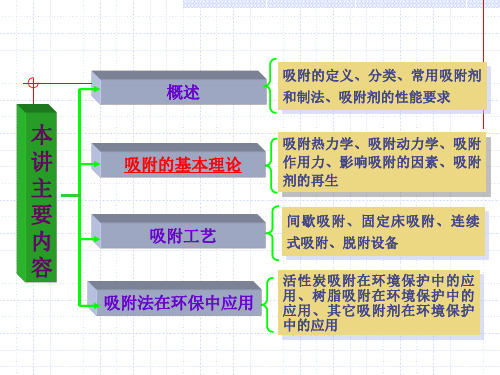 吸附分离技术