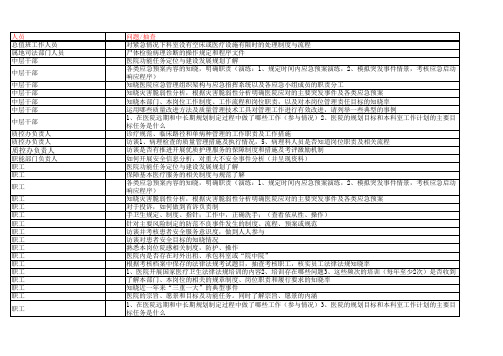 三甲评审访谈问题