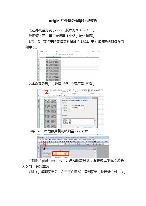 origin红外紫外光谱处理教程