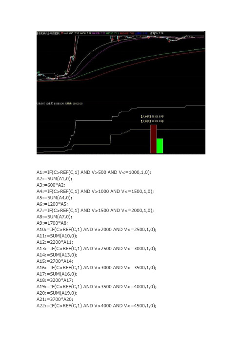 通达信指标公式源码 不需要L2数据,也能计算分时大单买卖,准确率还是蛮高的