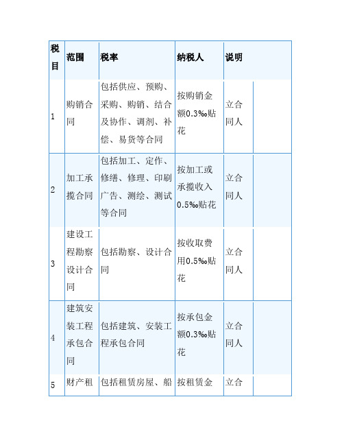 印花税税目税率