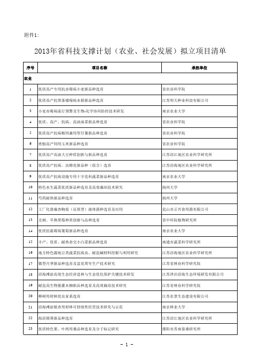 2013年省科技支撑计划(农业、社会发展)拟立项目清单