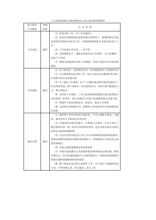 人力资源管理能力素质模型核心能力素质模型数据库