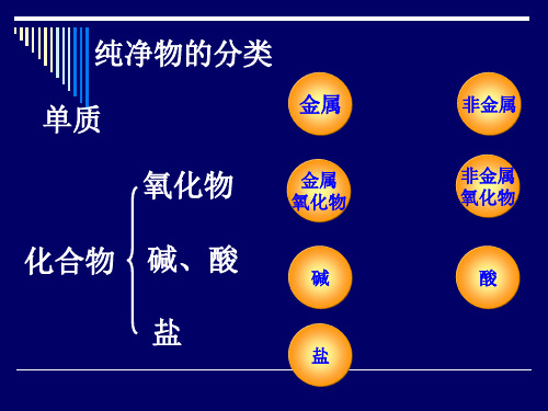 单质氧化物酸碱盐的相互反应