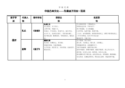 诸子百家思想主张及代表人物.docx