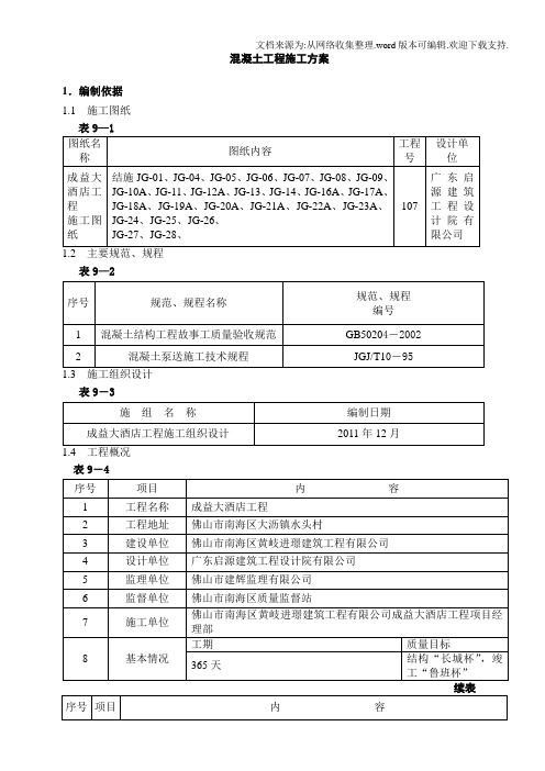 大酒店混凝土工程施工方