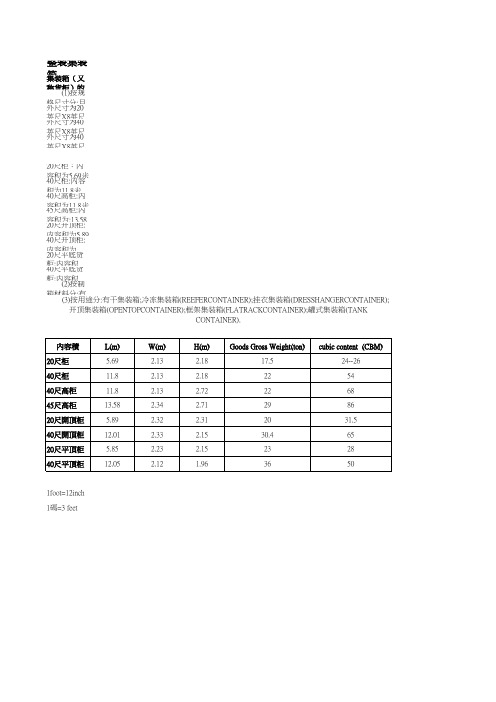 集装箱规格与承重要求