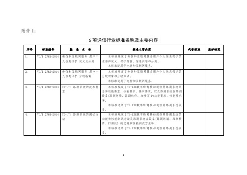 5项国标、45项行标