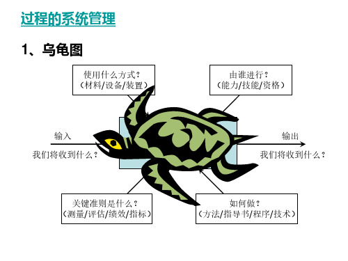 PDCA和乌龟图详解