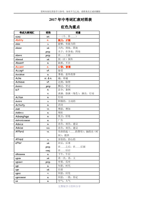 2017年中考英语1600词汇中考单词