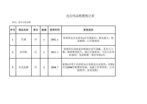 办公用品购置统计表