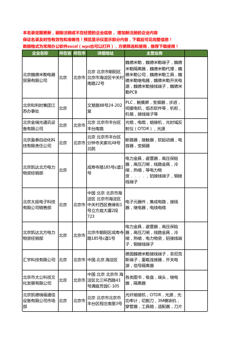 新版全国接线器工商企业公司商家名录名单联系方式大全40家