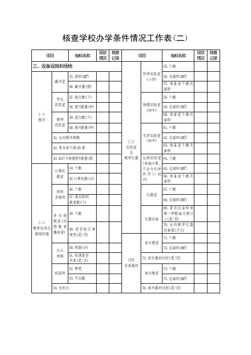 核查学校办学条件情况工作表二