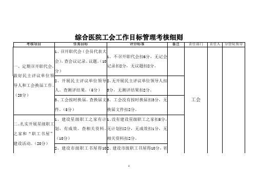 综合医院工会工作目标管理考核细则