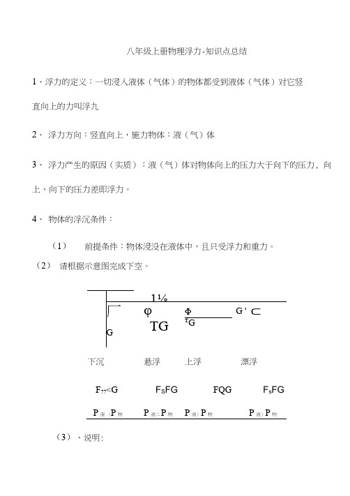 初中浮力知识点