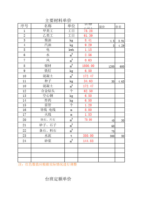 矿山地质环境保护与治理恢复工程直接工程费估算表