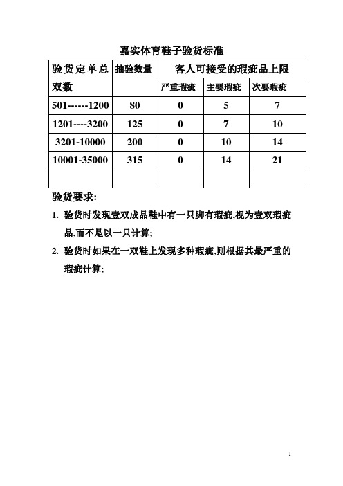 制鞋-成品鞋AQL验鞋规则