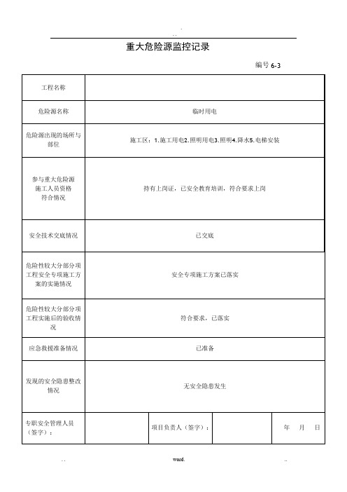 重大危险源监控记录